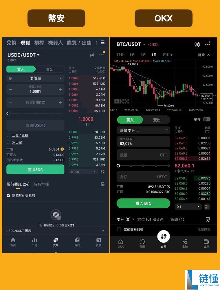 深度对比币安和欧易：Binance为什么是第一？为什么OKX更适合新手？