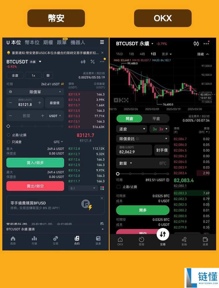 深度对比币安和欧易：Binance为什么是第一？为什么OKX更适合新手？