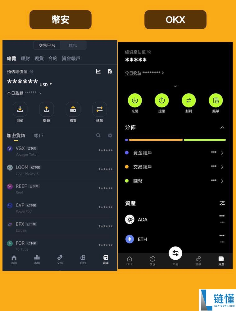 深度对比币安和欧易：Binance为什么是第一？为什么OKX更适合新手？