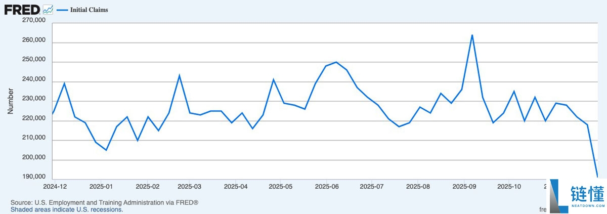 比特币（BTC）关键的9.35万美元，因为美联储降息赌注符合 “强” 熊市案例