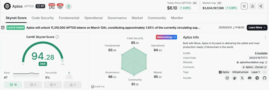 什么是Rug Pull?币圈Rug Pull有哪些?该怎么防范DeFi诈骗?