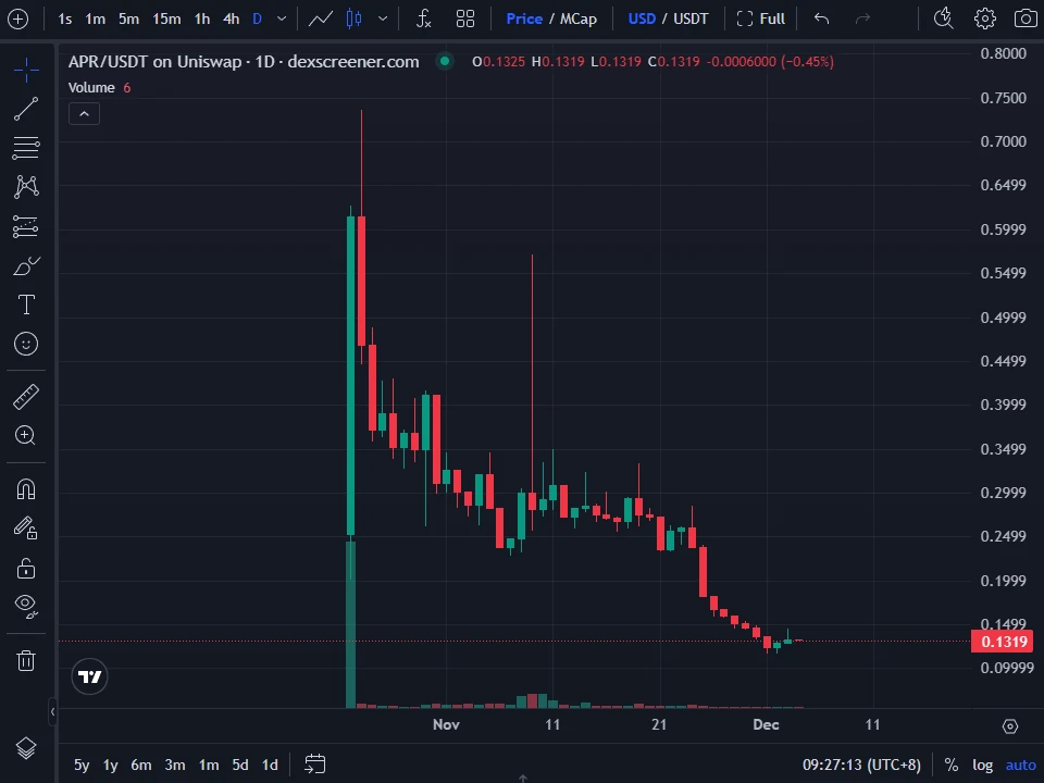 从Sahara到Tradoor:近期山寨币花式下跌套路盘点