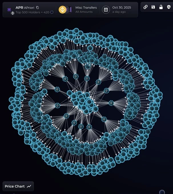 从Sahara到Tradoor:近期山寨币花式下跌套路盘点