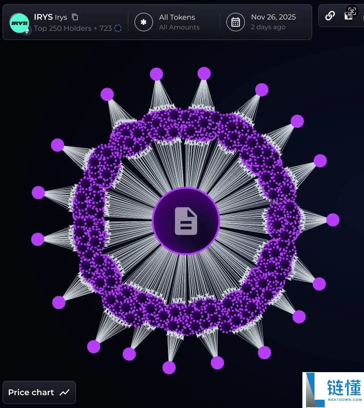 从Sahara到Tradoor:近期山寨币花式下跌套路盘点
