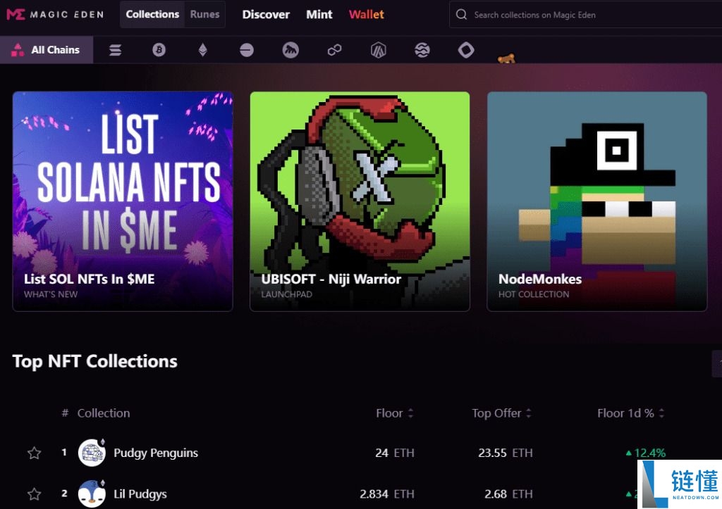 什么是魔法伊甸园(ME)币?如何购买?ME主要特点、代币经济学及未来展望