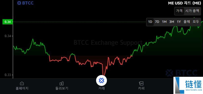 什么是魔法伊甸园(ME)币?如何购买?ME主要特点、代币经济学及未来展望