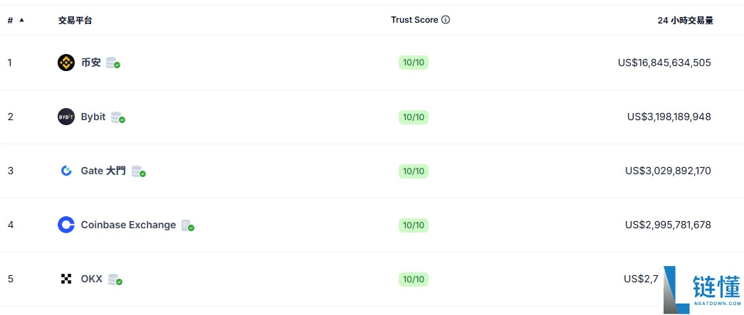如何在Gate大门交易所使用支付宝充值USDT?Gate支付宝入金USDT教程