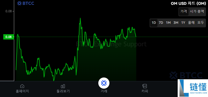 MANTRA(OM)币是什么?怎么买?OM价格趋势、未来前景与投资方式解析