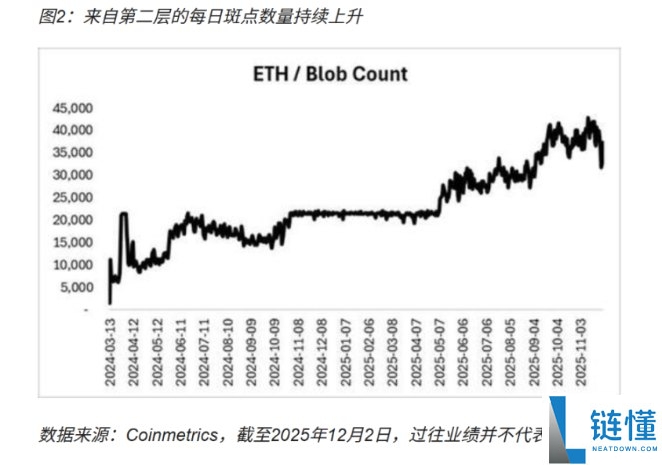 以太坊正在进行Fusaka升级,会有哪些市场影响与潜在风险?简单分析