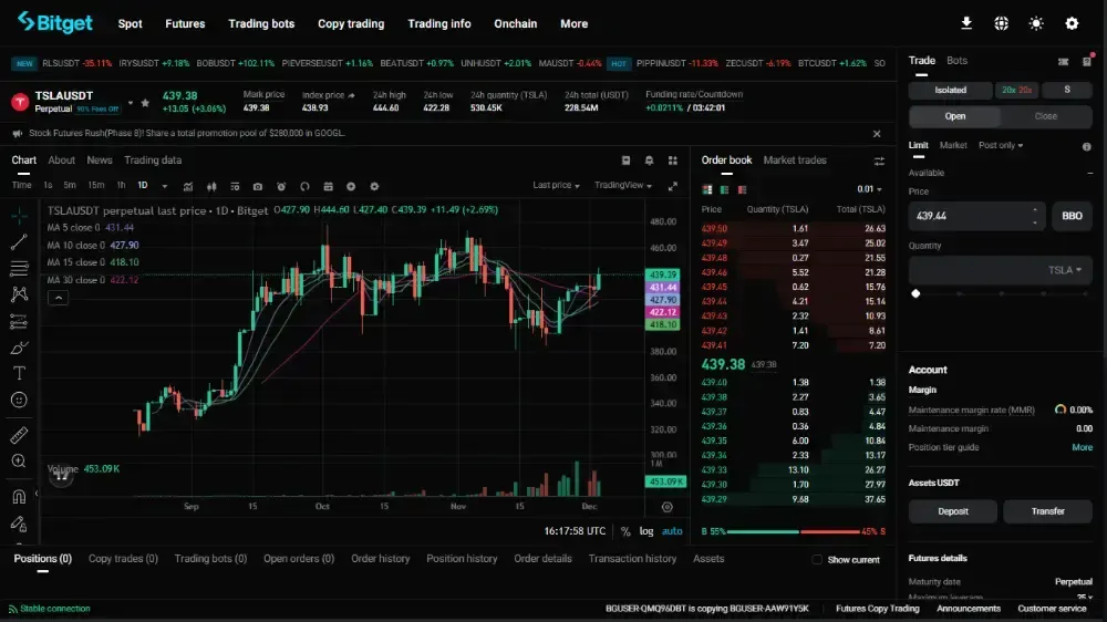 Bybit和Bitget哪个更好?期货、复制交易与费用对比介绍