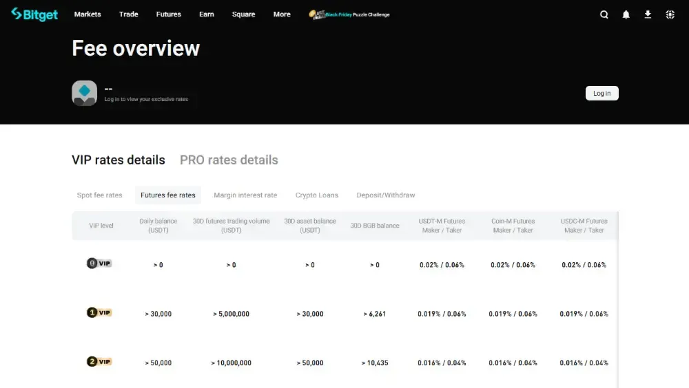 Bybit和Bitget哪个更好?期货、复制交易与费用对比介绍