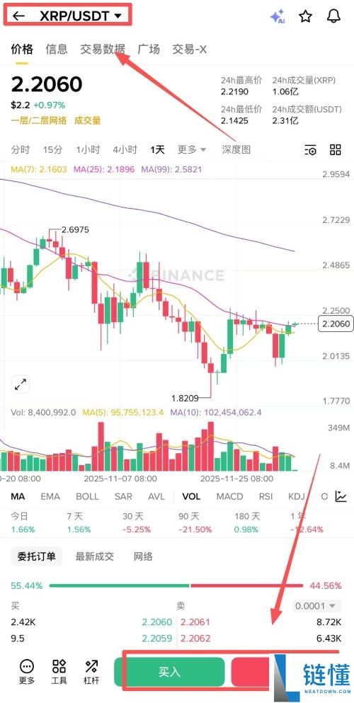 瑞波币(XRP)是什么?未来潜力如何?XRP代币经济学与未来展望分析