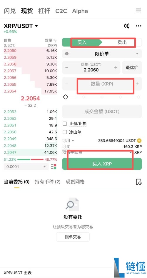 瑞波币(XRP)是什么?未来潜力如何?XRP代币经济学与未来展望分析