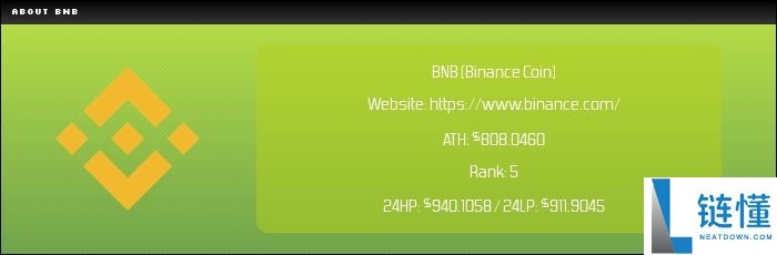 币安币(BNB)是什么?适合长期投资吗?BNB前景展望及价格预测