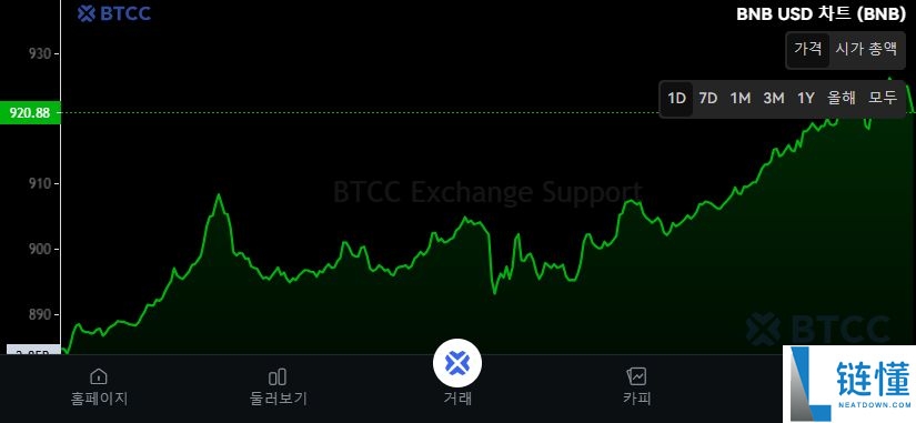 币安币(BNB)是什么?适合长期投资吗?BNB前景展望及价格预测