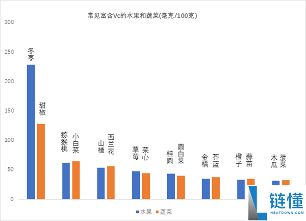 还没试过把这些水果加热吃的人 你们可别忏悔,