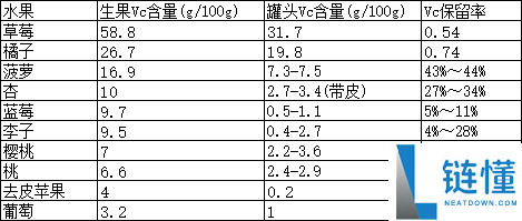 还没试过把这些水果加热吃的人 你们可别忏悔,