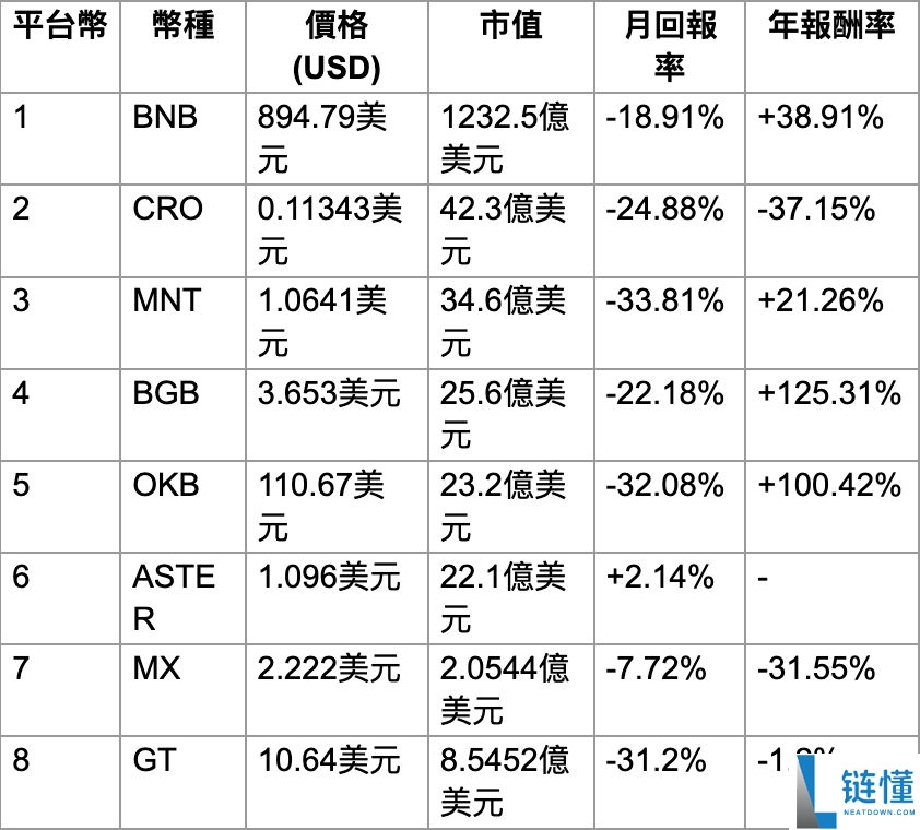 2025年全球十大中心化交易所最新排名(附国内加密货币交易所排名)