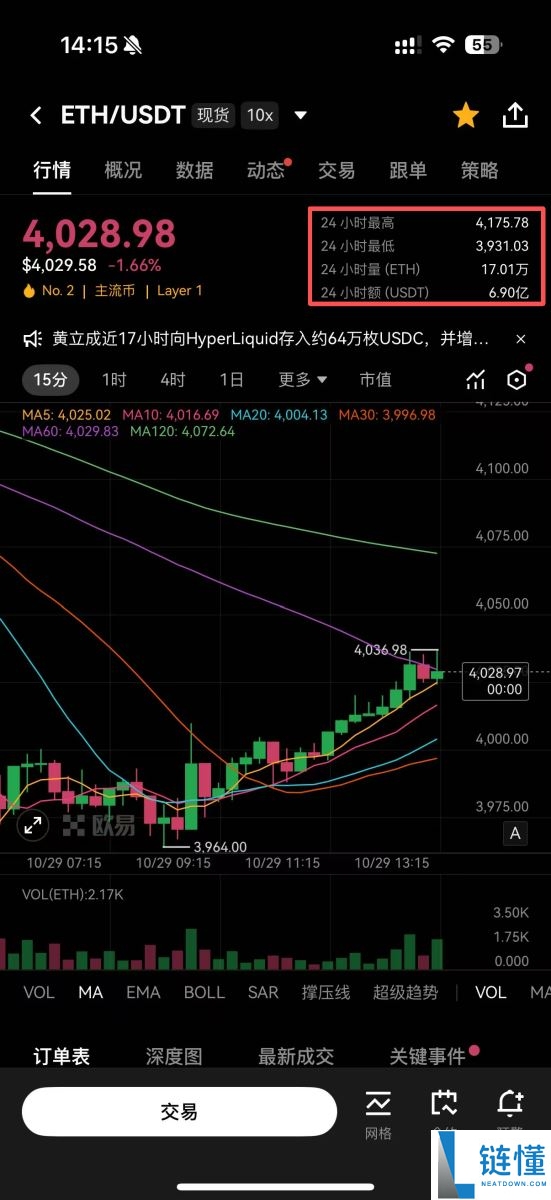 欧易定投教学:OKX定投是什么?如何操作?欧易定投优缺点分析