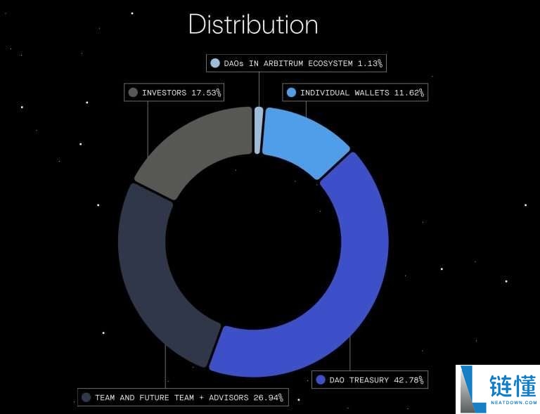 Arbitrum（ARB）币是什么？如何购买？ARB运作方式、代币经济学及价格预测