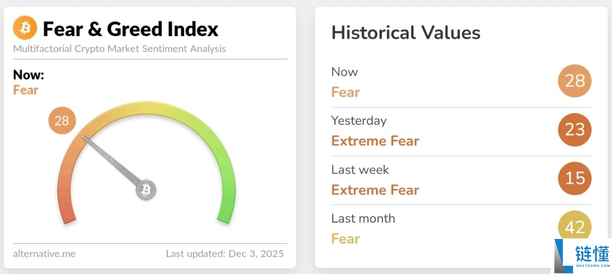 比特币BTC重返9.3万美元:四大宏观信号共振,加密市场或迎结构性转折