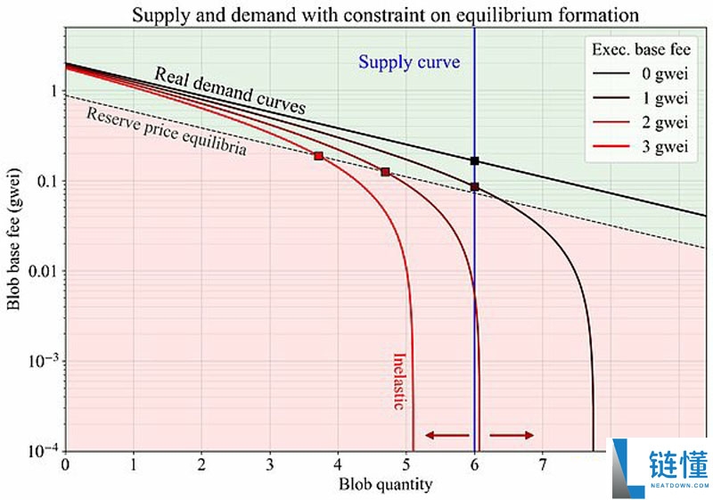 一文了解以太坊(ETH)Fusaka升级深度解析:核心变化与生态影响