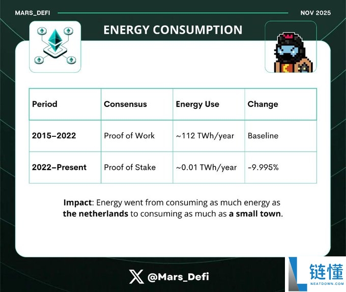 下一个十年,ETH靠什么?揭秘Fusaka升级的四大黑科技