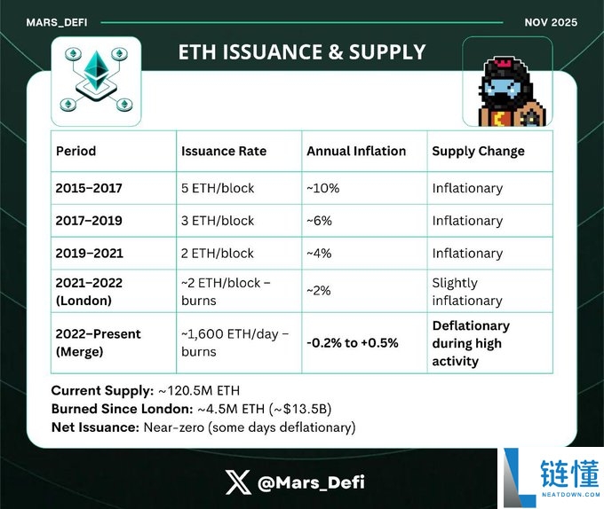 下一个十年,ETH靠什么?揭秘Fusaka升级的四大黑科技