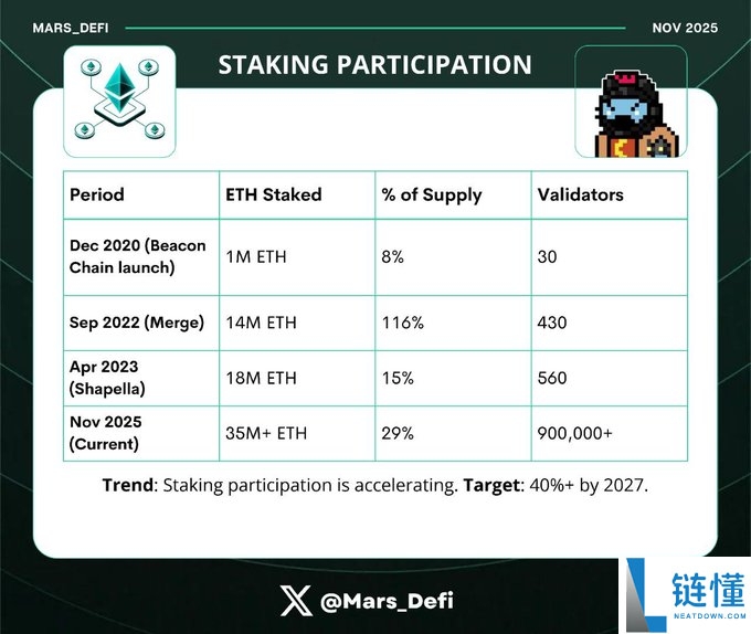下一个十年,ETH靠什么?揭秘Fusaka升级的四大黑科技