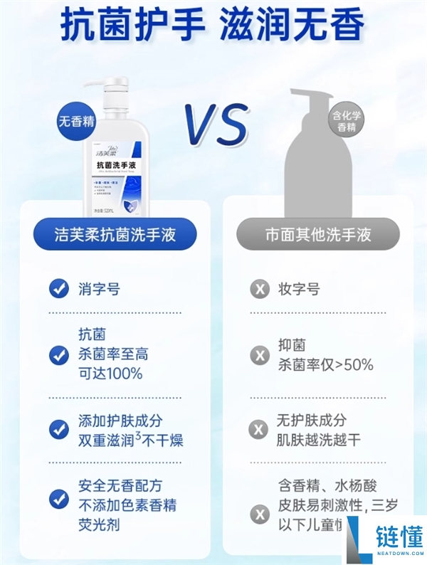 杀菌率可达100%,洁芙柔洗手液大促:9.6元/瓶