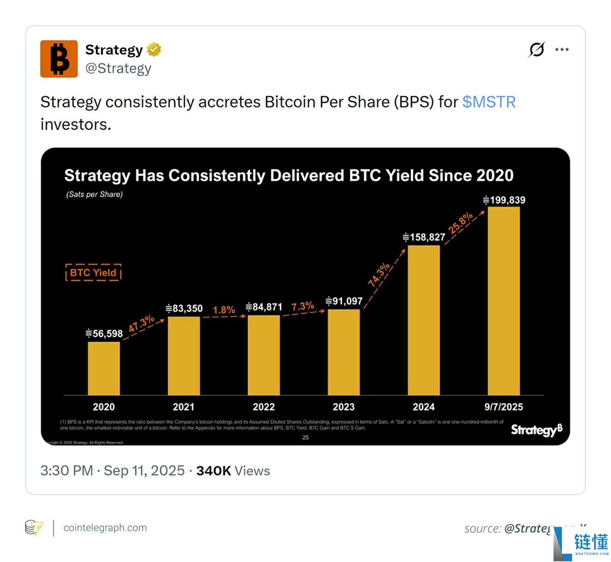 一文了解Strategy的比特币(BTC)计划简明解析及可能影响未来出售的因素