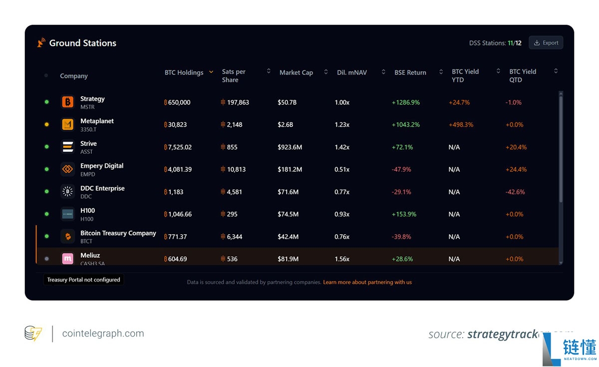 一文了解Strategy的比特币(BTC)计划简明解析及可能影响未来出售的因素
