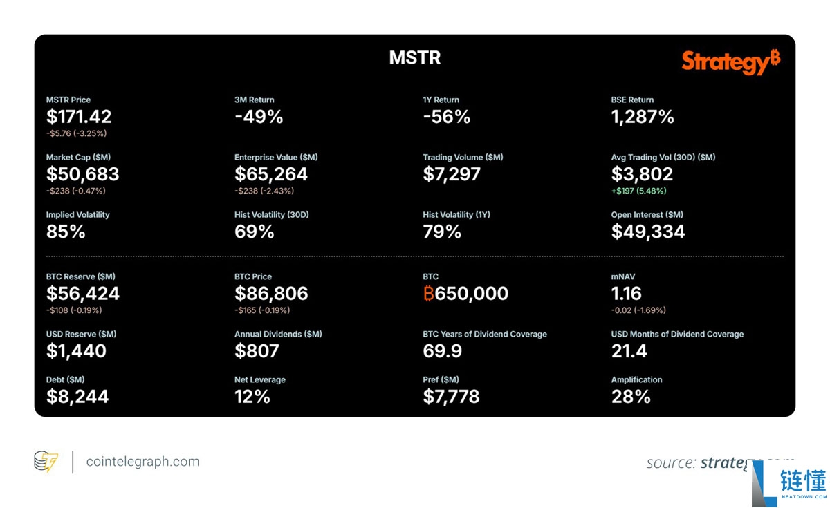 一文了解Strategy的比特币(BTC)计划简明解析及可能影响未来出售的因素