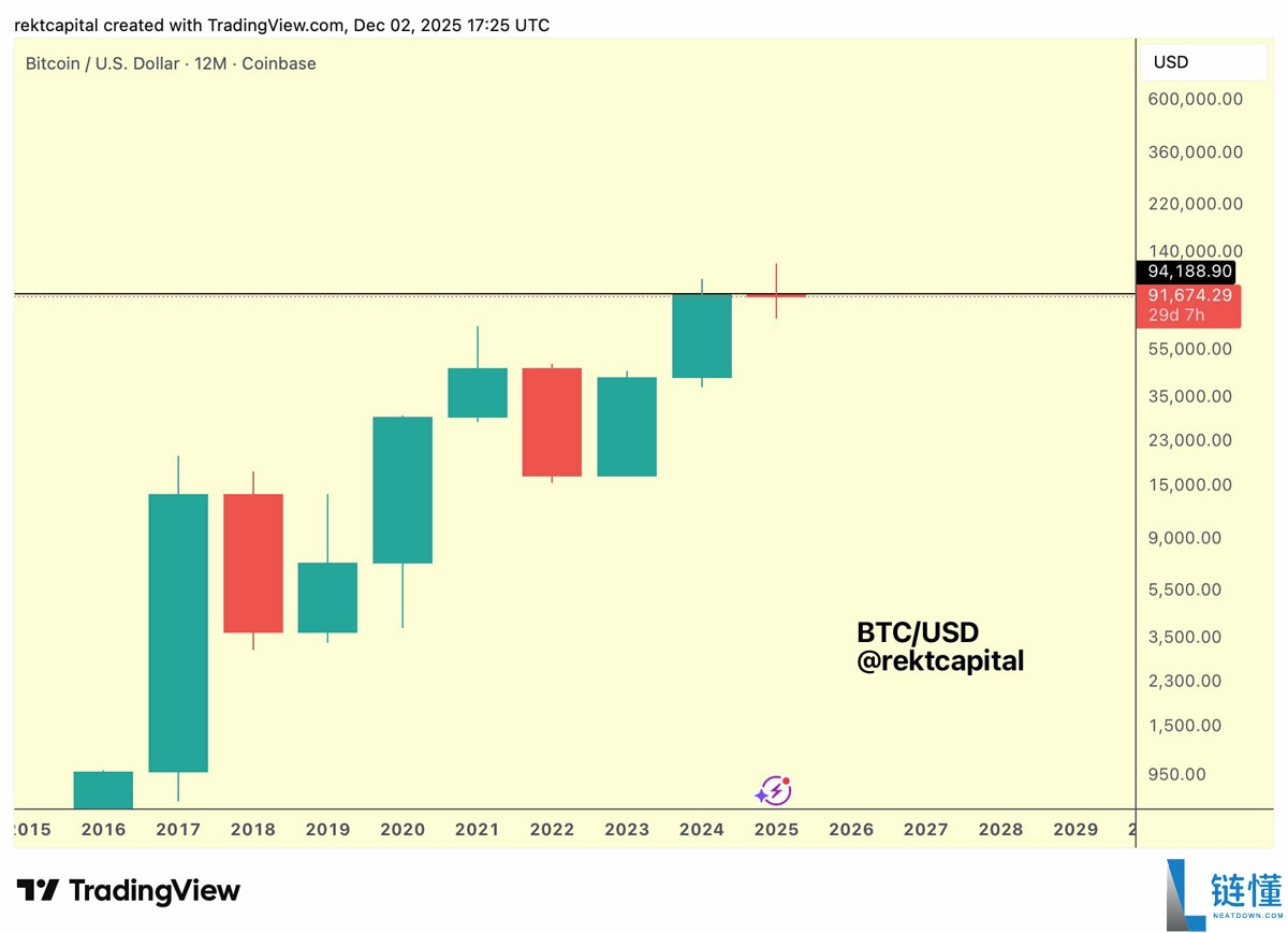 一文了解比特币（BTC）布林带重现2023年末的“抛物线”看涨信号