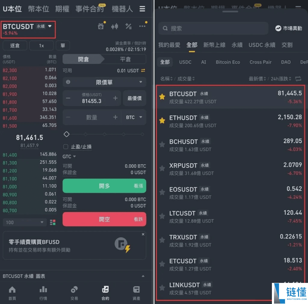 2025最新币安合约交易从入门到实操完整教学