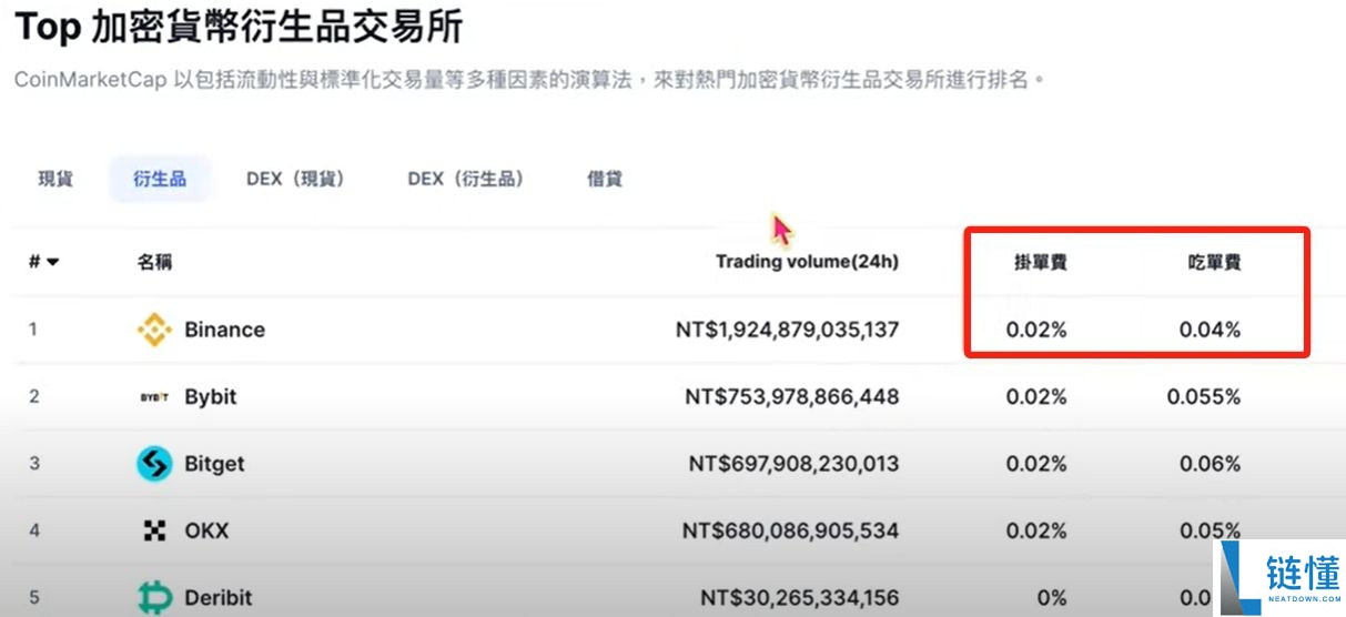 币安注册与比特币买卖完整教程：新手一步一步学会交易