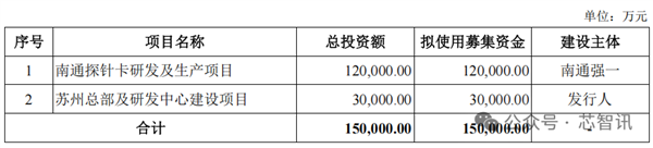 强一股分上市首日暴涨165.61% 华为赢麻了,