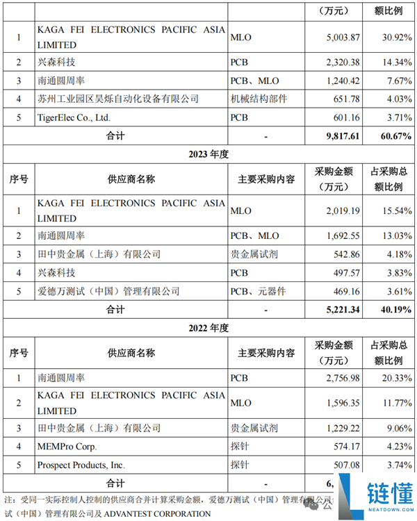 强一股分上市首日暴涨165.61% 华为赢麻了,