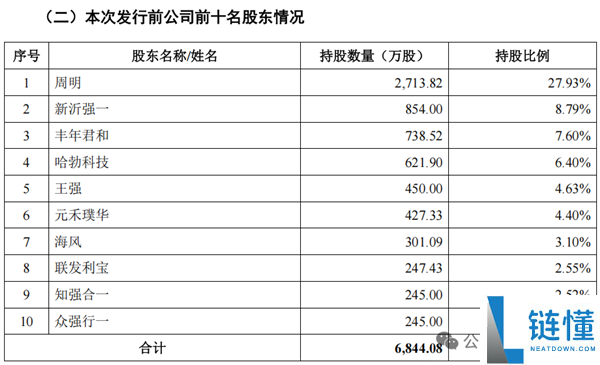强一股分上市首日暴涨165.61% 华为赢麻了,