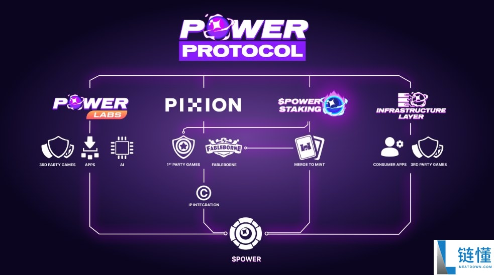 Power Protocol(POWER)币是什么?怎么样?POWER代币经济与前景分析