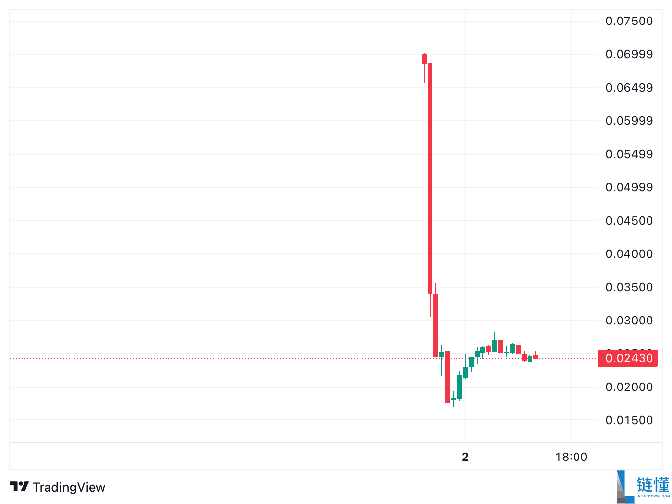 RLS代币价格预测与分析:2026-2030