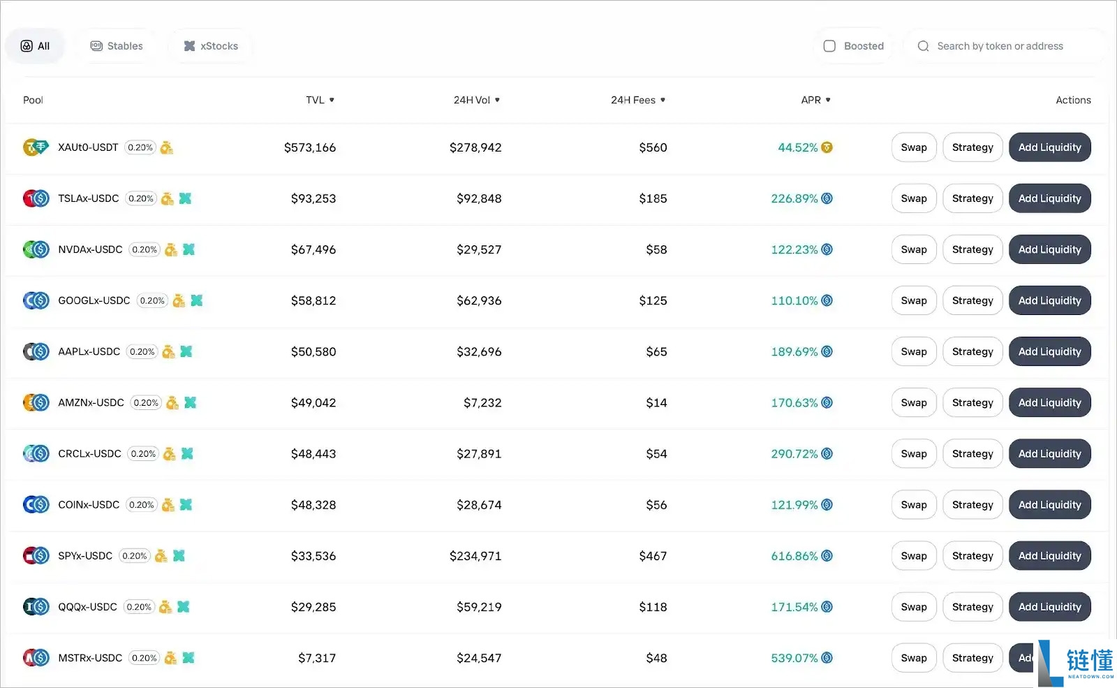 Byreal是什么?Bybit孵化的去中心化交易所(DEX),一文介绍