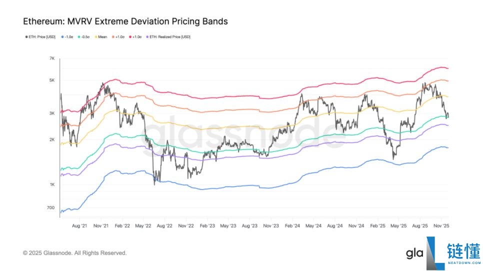 以太币价格分析：ETH 12月会继续下跌吗？
