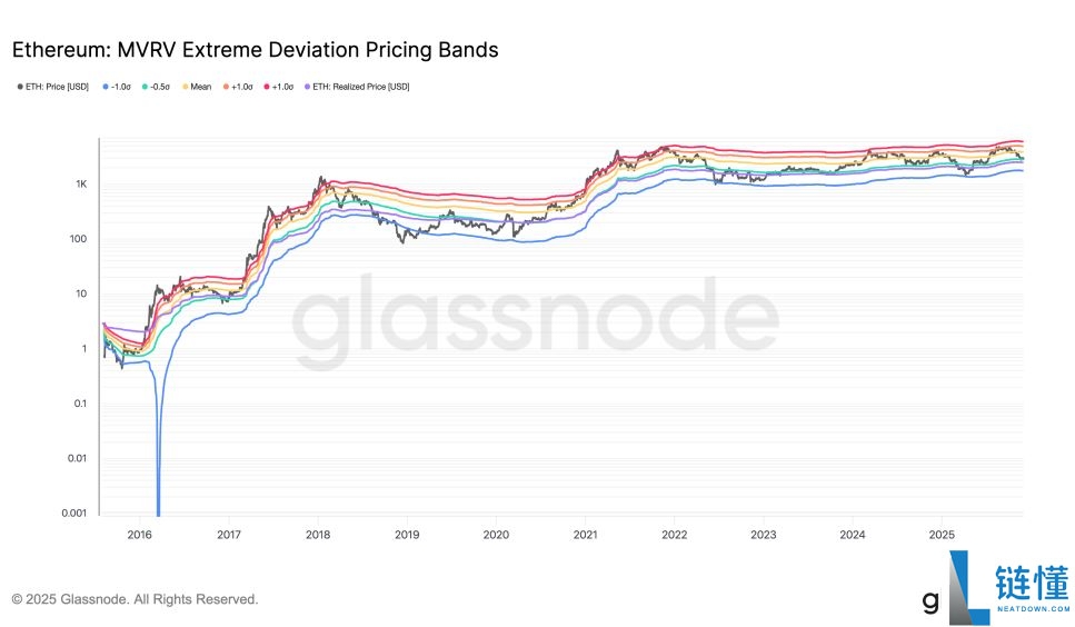以太币价格分析：ETH 12月会继续下跌吗？