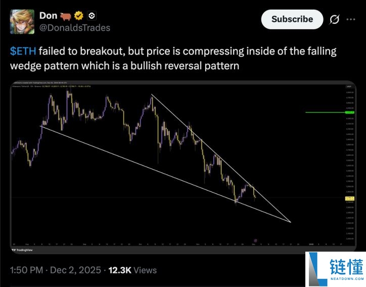 以太币价格分析：ETH 12月会继续下跌吗？