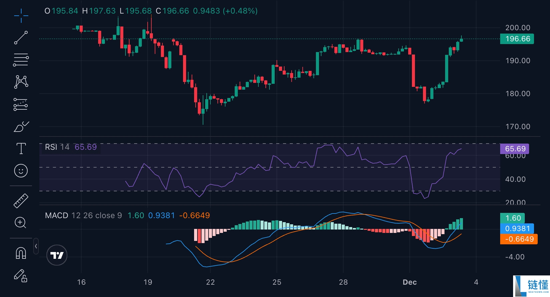 CoinMarketCap 20 指数 DTF (CMC20)是什么?如何运作?一文详解