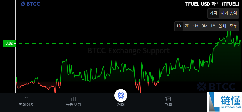 什么是Theta Fuel (TFUEL)币?TFUEL代币经济学、未来展望及购买指南