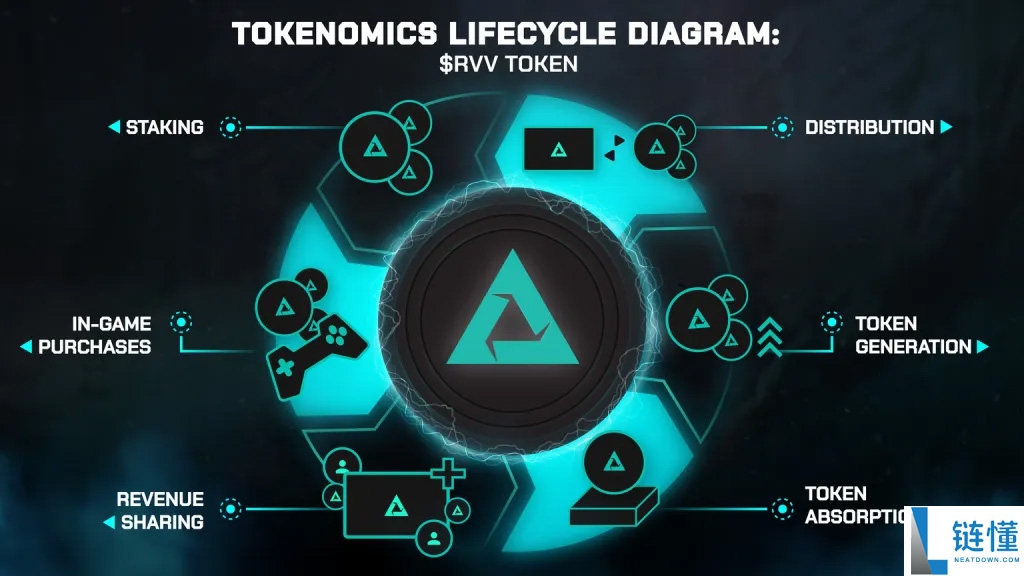 Astra Nova(RVV)币是什么?如何运作?代币经济学、未来展望解析