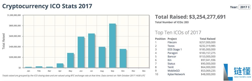 什么是山寨币季?山寨币季现在还存在吗?一文解析