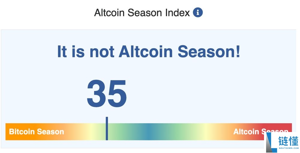 什么是山寨币季?山寨币季现在还存在吗?一文解析